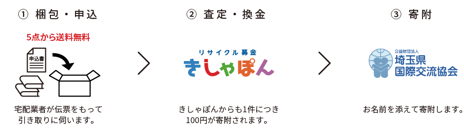 公益財団法人 埼玉県国際交流協会