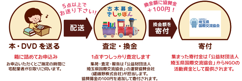 公益財団法人 埼玉県国際交流協会