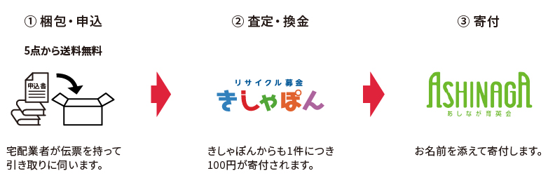 あしなが育英会