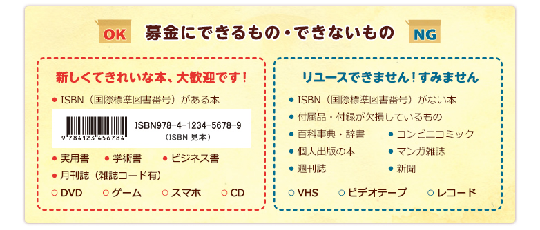 NPO法人青少年自立援助センター