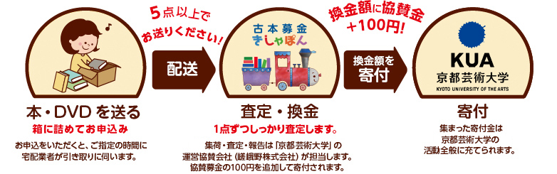 京都芸術大学 京都芸術大学