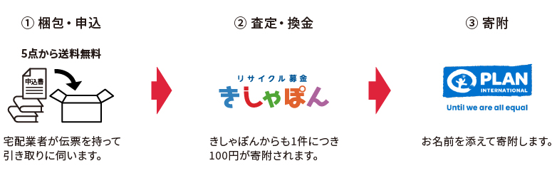 プラン・インターナショナル