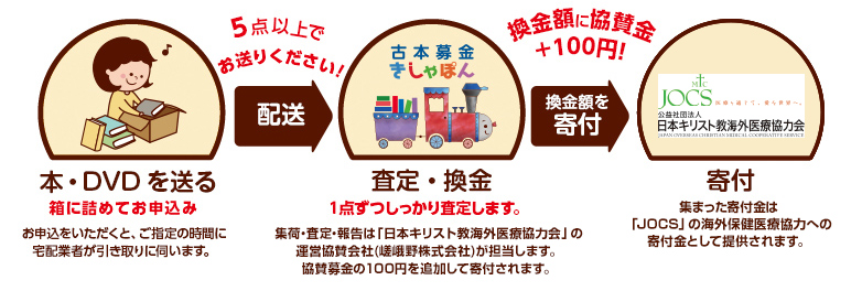 公益社団法人日本キリスト教海外医療協力会