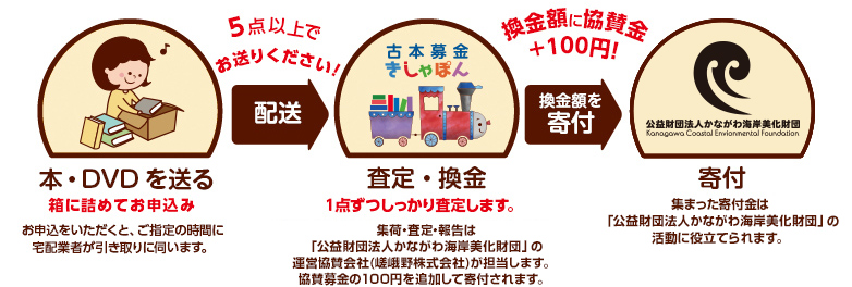 公益財団法人かながわ海岸美化財団