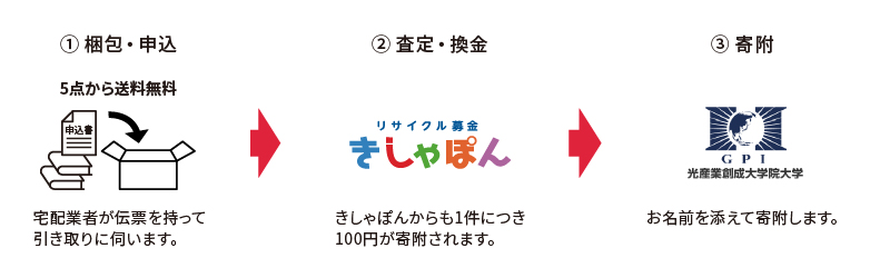 光産業創成大学院大学 光産業創成大学院大学