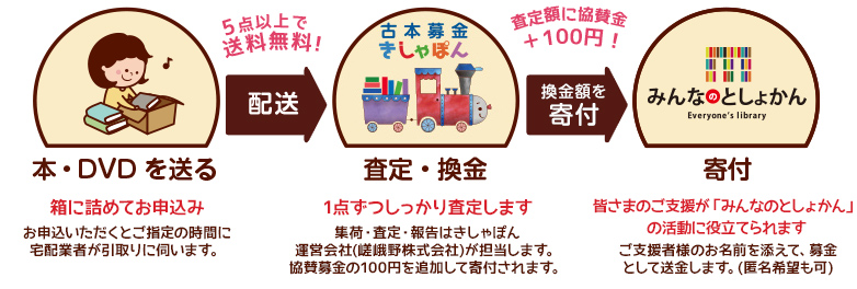 一般社団法人みんなのとしょかん