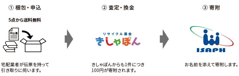 ISAPH(アイサップ) ISAPH(アイサップ)