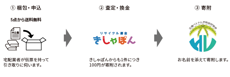広島ベトナム平和友好協会 広島ベトナム平和友好協会
