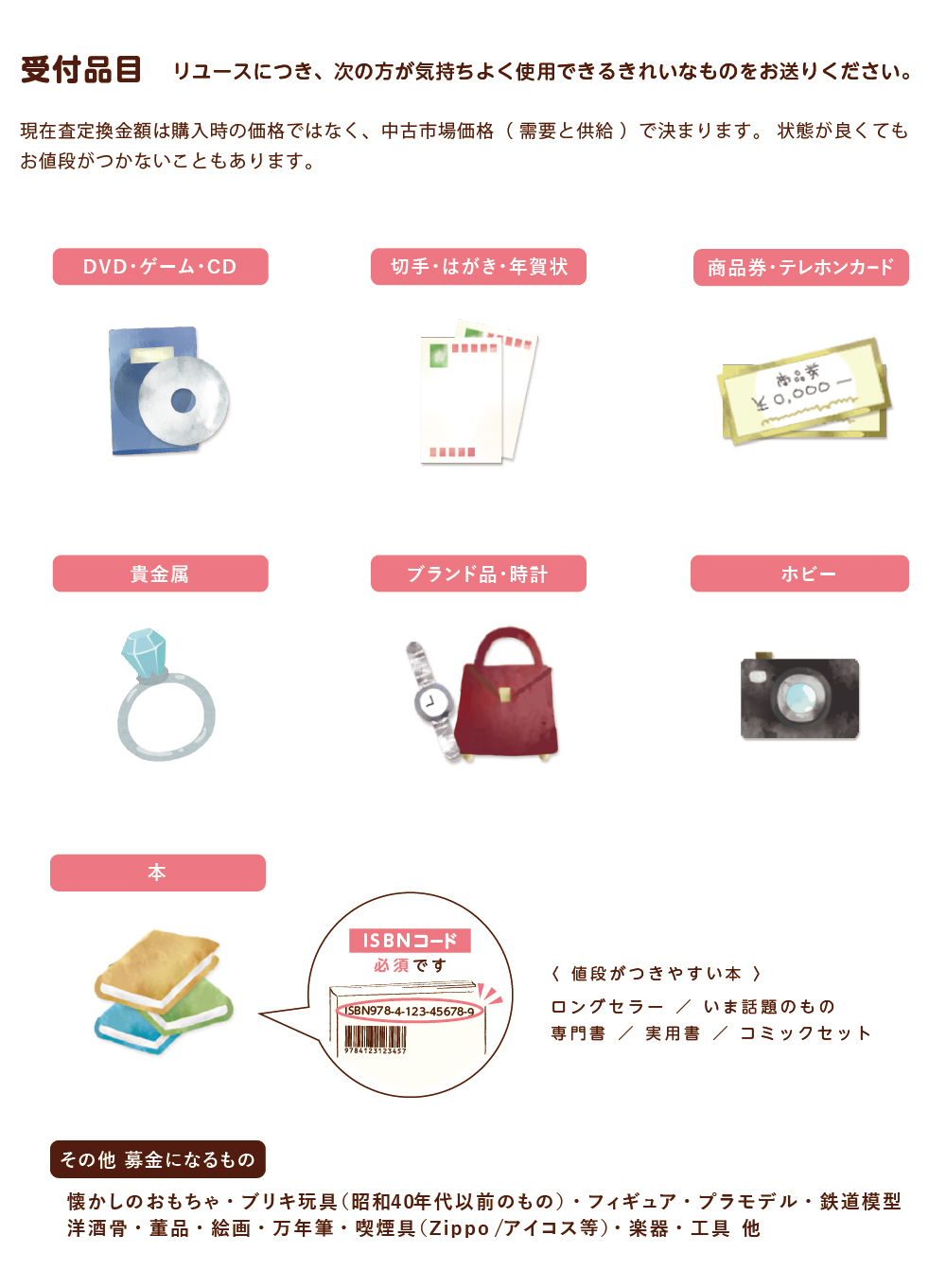 お問い合わせ お問い合わせ